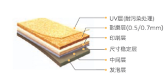 一連鎖教育機構地面拼花工程驗收成功