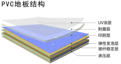 PVC地板出現色差問題的原因是什么？